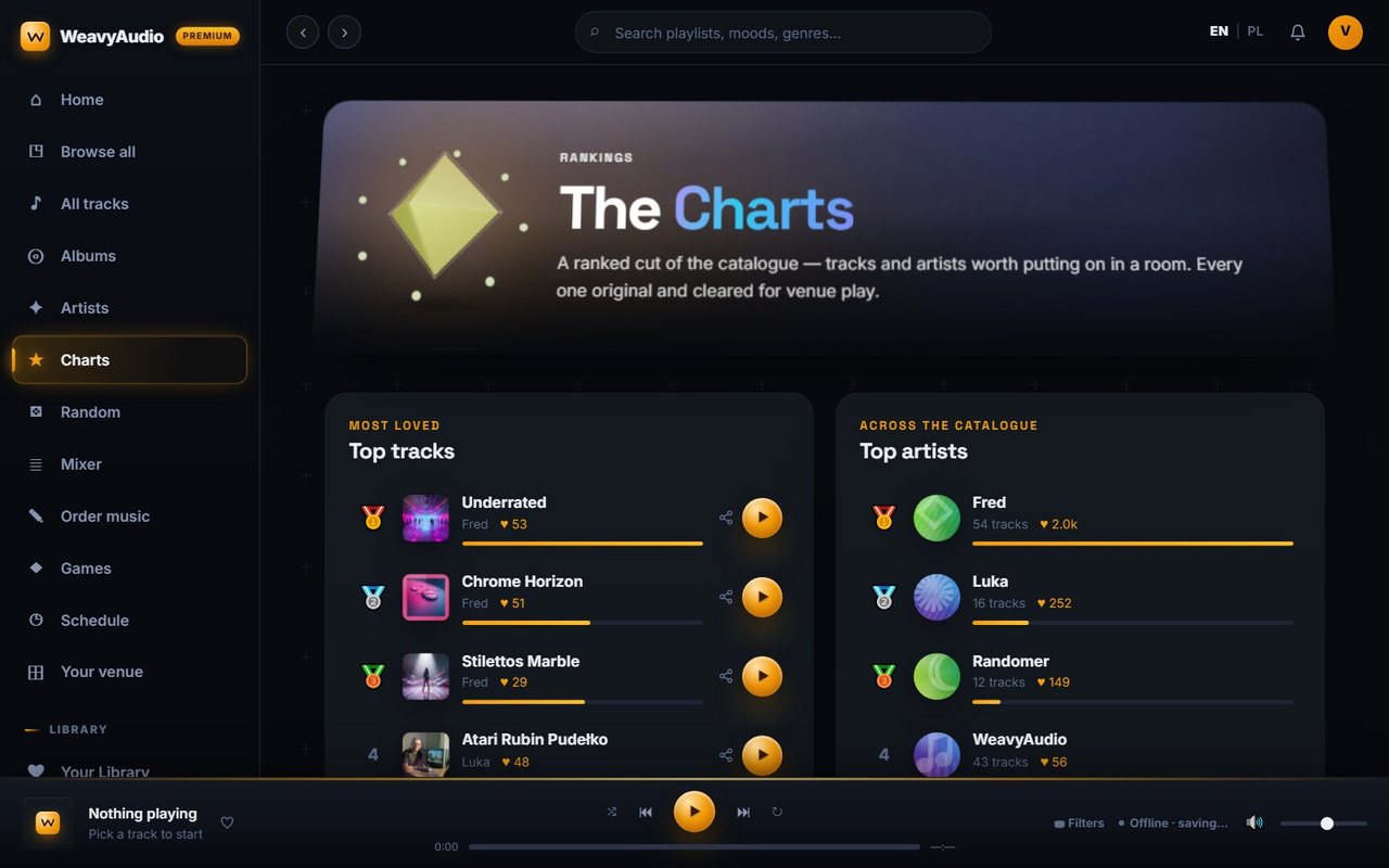 The Charts page with Top tracks and Top artists rankings, medals for the top three and heart counts