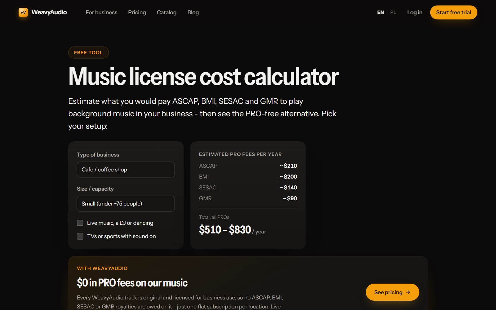 Calculadora del costo de licencias musicales para una cafetería pequeña con estimaciones de PRO de $510 a $830 al año y un panel de $0 de WeavyAudio